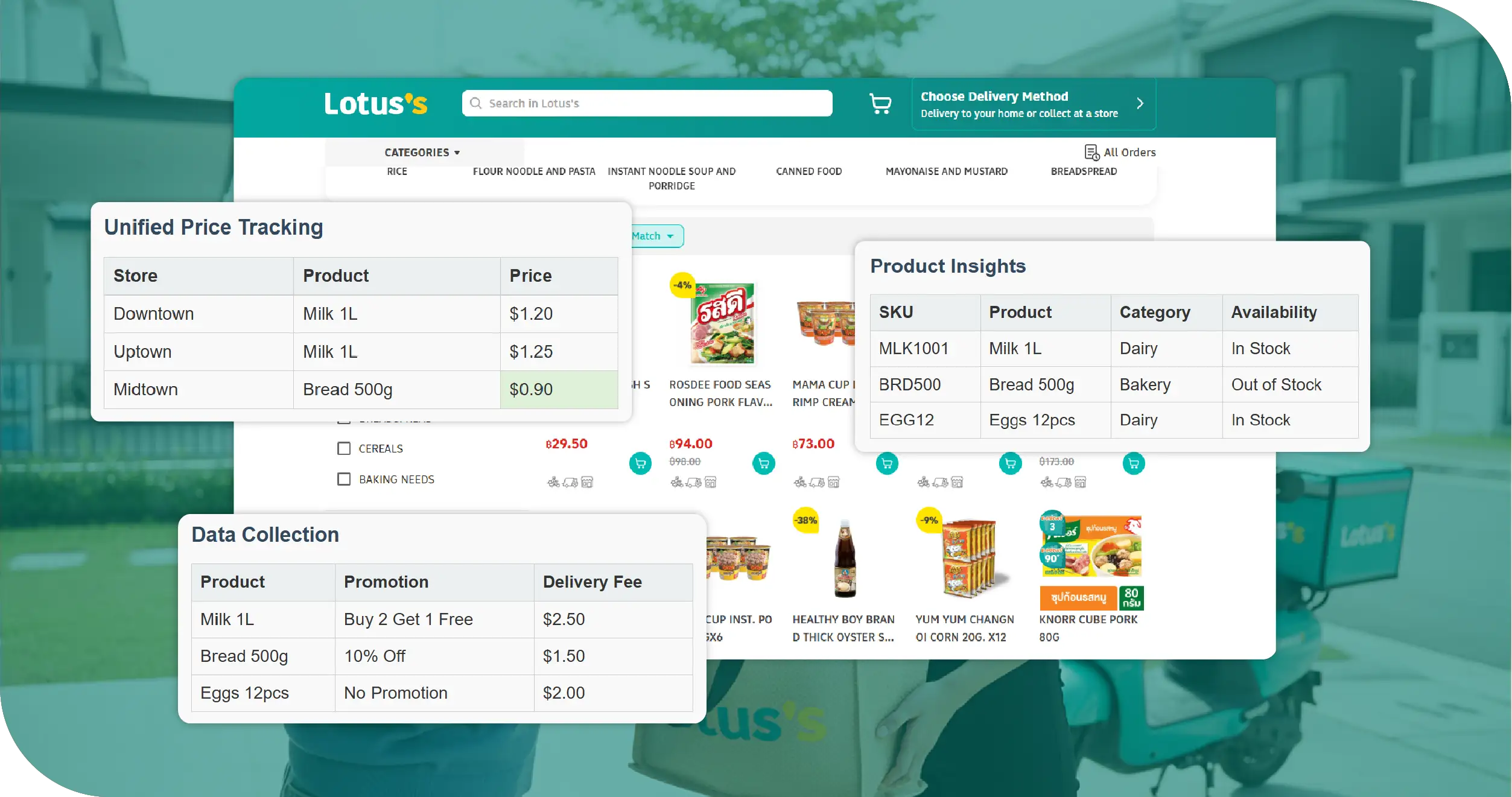 Lotus’s Southeast Asia Key Solutions